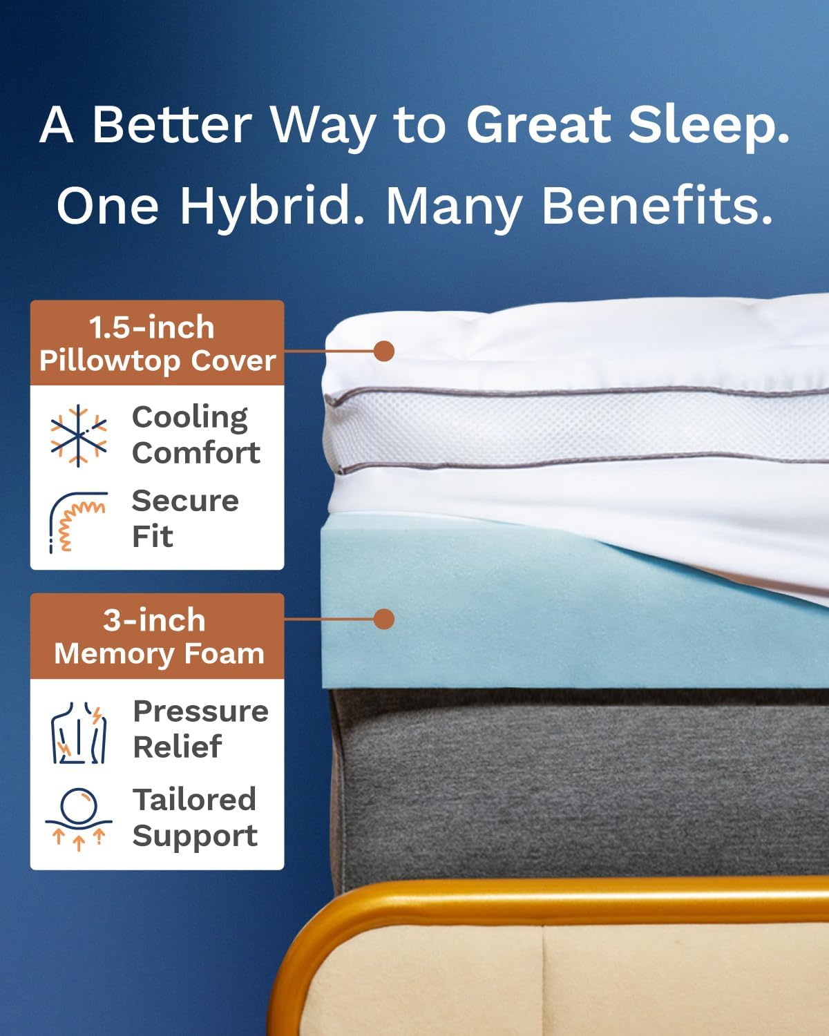 4 Inch Pillow Top Memory Foam  - огляд і ціна Memory Foam Topper