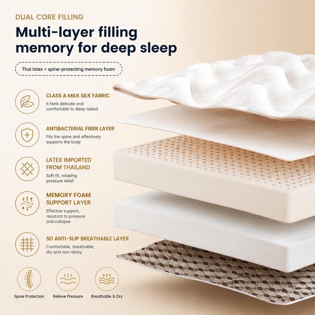 Latex Mattress Topper for Sing - огляд і ціна Memory Foam Topper